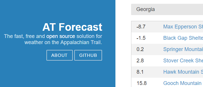 ATForecast